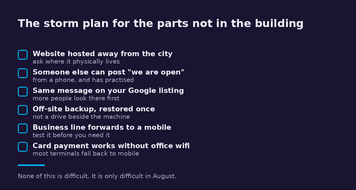 Storm checklist for the parts of a business that are not in the building: hosting, a status message, the Google listing, off-site backups, call forwarding and card payments.